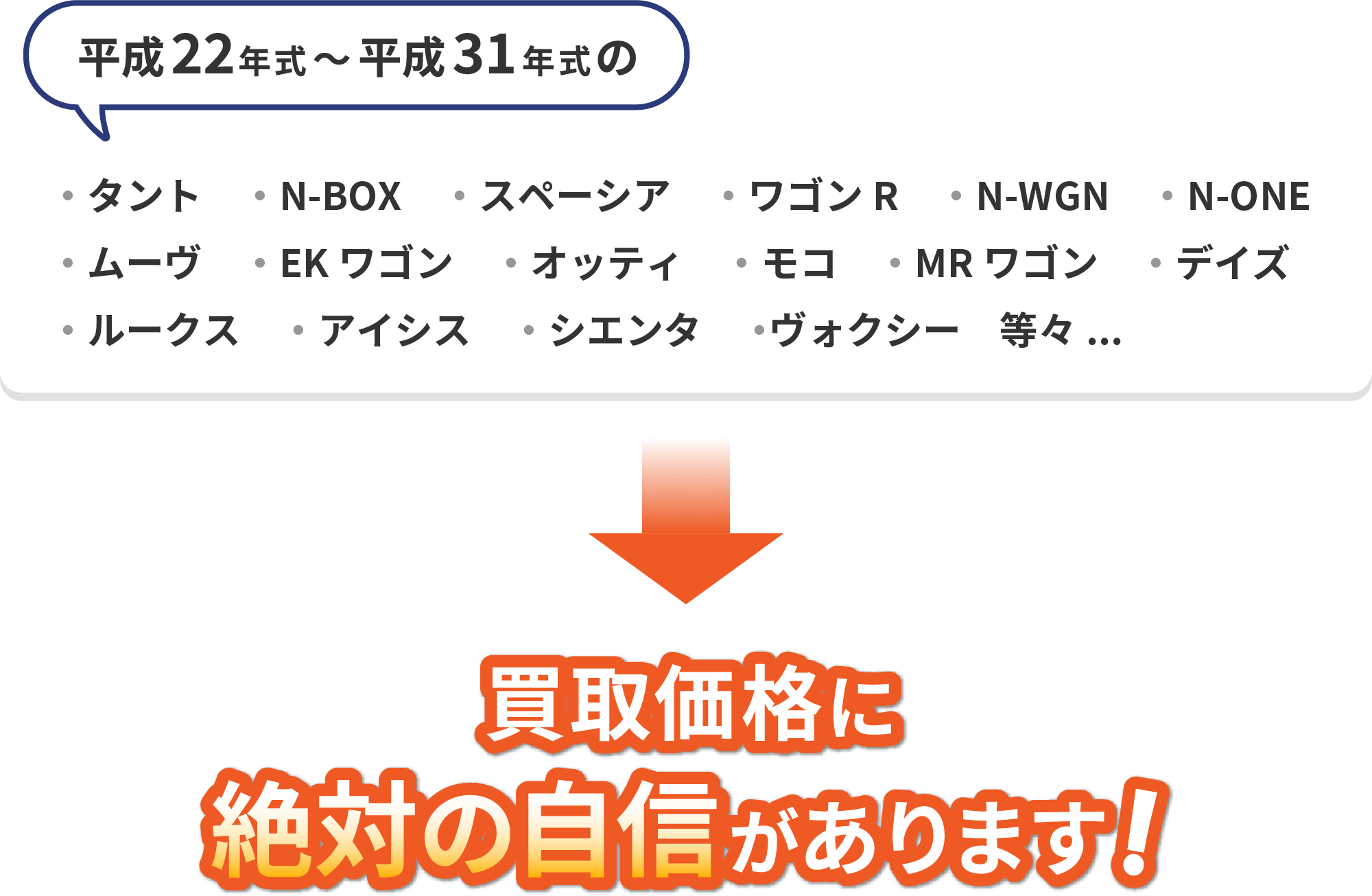 平成22年式から平成31年式のタント・N-BOX・スペーシア・ワゴンR・N-WGN・N-ONE・ムーヴ・EKワゴン・オッティ・モコ・デイズ・ルークス・アイシス・シエンタ・ヴォクシー・等々は、買取価格に絶対の自信があります！