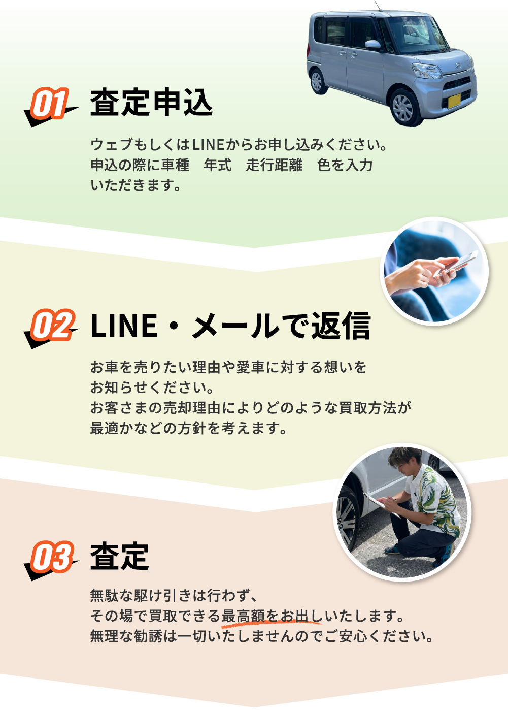 査定申込、LINE・メールで返信、査定